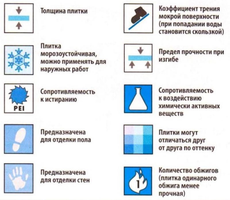 маркировка плитки