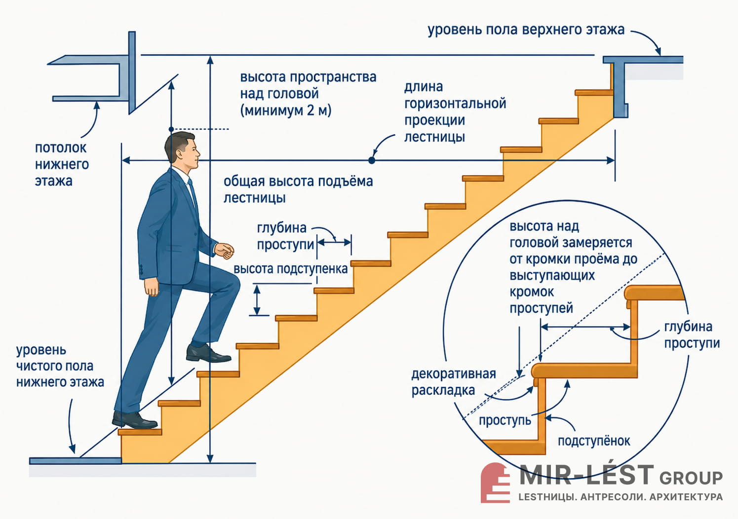 схема